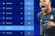 MKSPORTS-包含姆巴佩连续五场比赛得分超过逆转，老鹰挑战极限！的词条